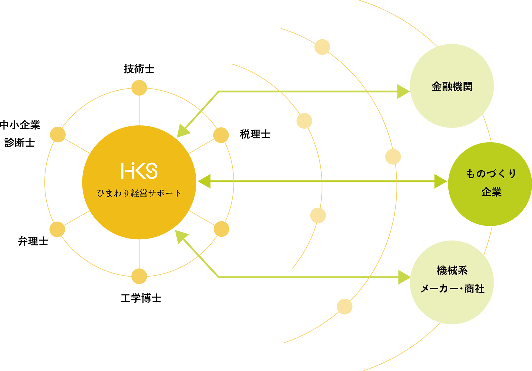 ひまわりのネットワーク